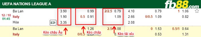 fb88-tỷ lệ kèo chấp Ba Lan vs Y