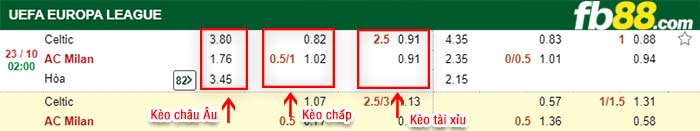 fb88-tỷ lệ kèo chấp Celtic vs AC Milan