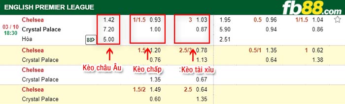 fb88-tỷ lệ kèo chấp Chelsea vs Crystal Palace