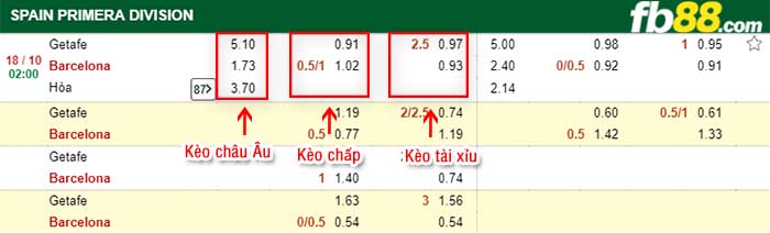 fb88-tỷ lệ kèo nhà cái Getafe vs Barcelona