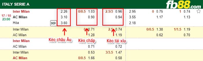 fb88-tỷ lệ kèo chấp Inter Milan vs AC Milan