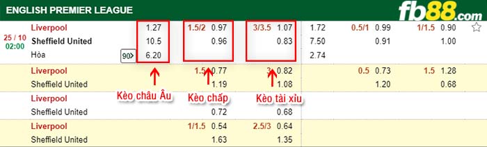 fb88-tỷ lệ kèo chấp Liverpool vs Sheffield United