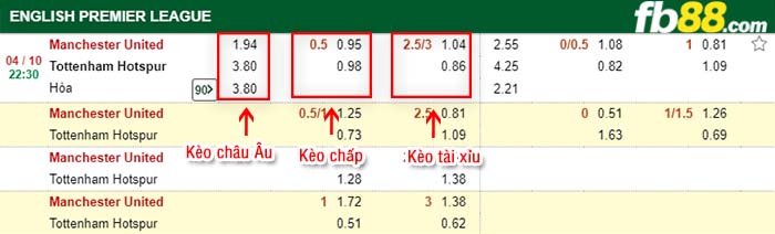 fb88-tỷ lệ kèo chấp Manchester United vs Tottenham Hotspur