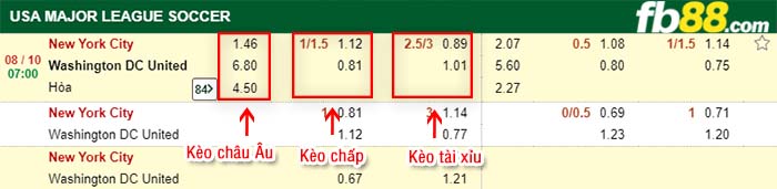 fb88-tỷ lệ kèo chấp New York City vs DC United