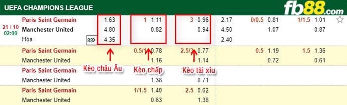 fb88-tỷ lệ kèo chấp Paris Saint Germain vs Manchester United