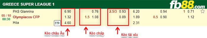 fb88-tỷ lệ kèo chấp Pas Giannina vs Olympiakos