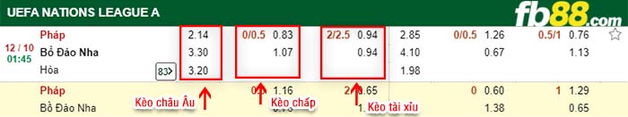 fb88-tỷ lệ kèo chấp Phap vs Bo Dao Nha