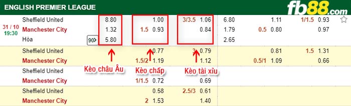 fb88-tỷ lệ kèo chấp Sheffield United vs Manchester City