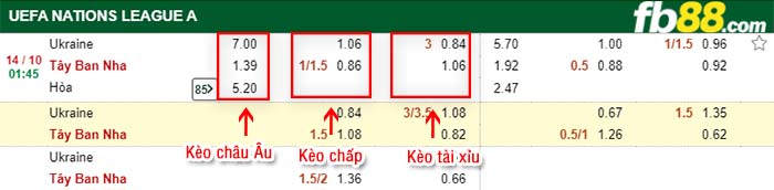 fb88-tỷ lệ kèo chấp Ukraine vs Tay Ban Nha