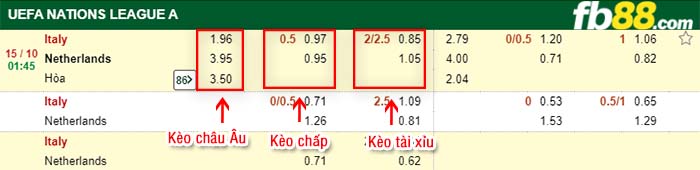 fb88-tỷ lệ kèo chấp Y vs Ha Lan