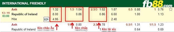 fb88-tỷ lệ kèo chấp Anh vs Ireland