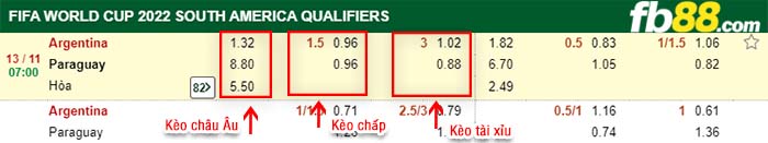 fb88-tỷ lệ kèo chấp Argentina vs Paraguay