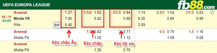 fb88-tỷ lệ kèo chấp Arsenal vs Molde
