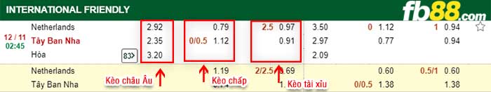 fb88-tỷ lệ kèo chấp Ha Lan vs Tay Ban Nha