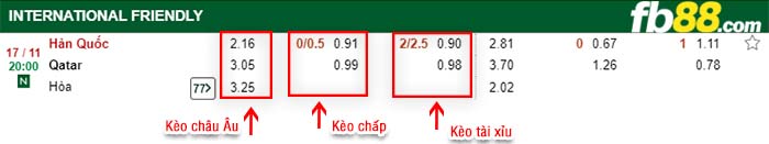 fb88-tỷ lệ kèo chấp Han Quoc vs Qatar