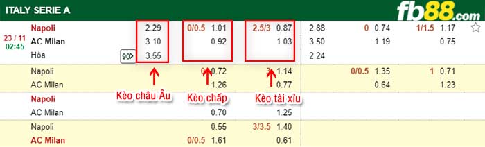 fb88-tỷ lệ kèo chấp Napoli vs AC Milan