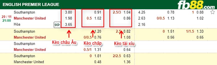 fb88-tỷ lệ kèo chấp Southampton vs Manchester United