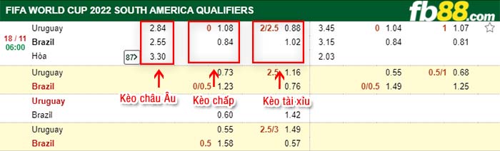 fb88-tỷ lệ kèo chấp Uruguay vs Brazil