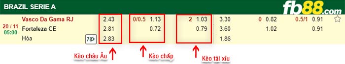 fb88-tỷ lệ kèo chấp Vasco da Gama vs Fortaleza