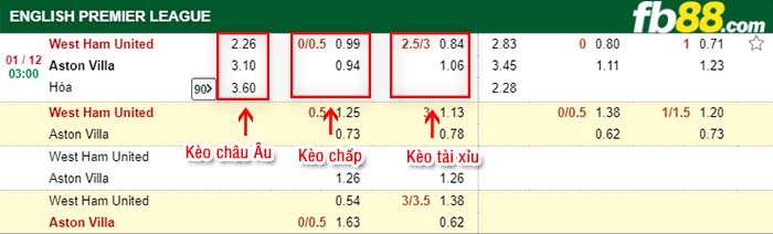 fb88-tỷ lệ kèo chấp West Ham vs Aston Villa