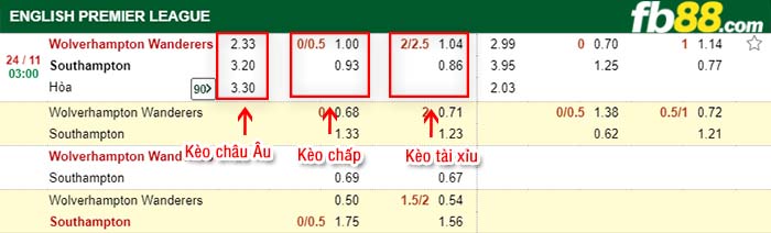 fb88-tỷ lệ kèo chấp Wolves vs Southampton