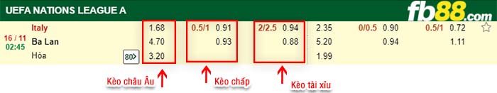 fb88-tỷ lệ kèo chấp Y vs Ba Lan