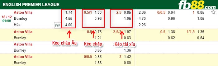 fb88-tỷ lệ kèo chấp Aston Villa vs Burnley