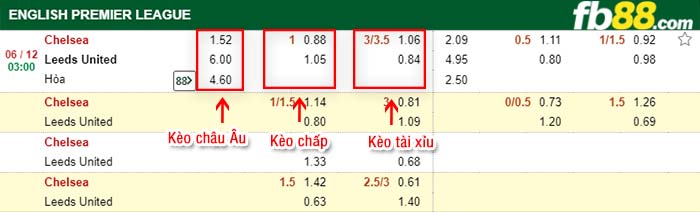 fb88-tỷ lệ kèo chấp Chelsea vs Leeds United