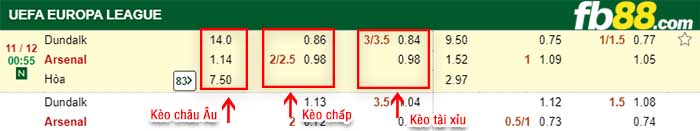 fb88-tỷ lệ kèo chấp Dundalk vs Arsenal