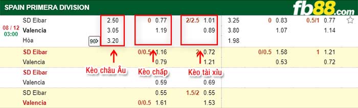 fb88-tỷ lệ kèo chấp Eibar vs Valencia
