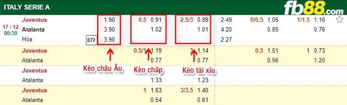 fb88-tỷ lệ kèo chấp Juventus vs Atalanta