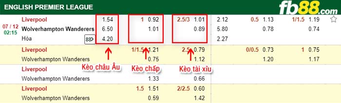 fb88-tỷ lệ kèo chấp Liverpool vs Wolves