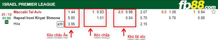 fb88-tỷ lệ kèo chấp Maccabi Tel Aviv vs Hapoel Kiryat Shmona