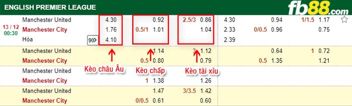 fb88-tỷ lệ kèo chấp Manchester United vs Manchester City