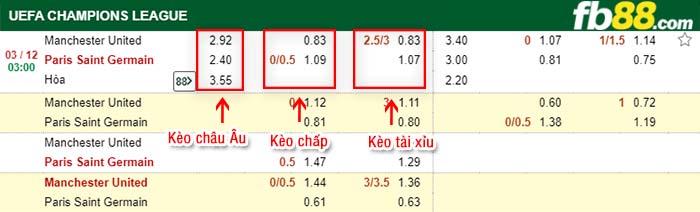 fb88-tỷ lệ kèo chấp Manchester United vs PSG