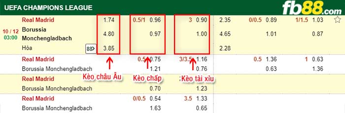 fb88-tỷ lệ kèo chấp Real Madrid vs Monchengladbach