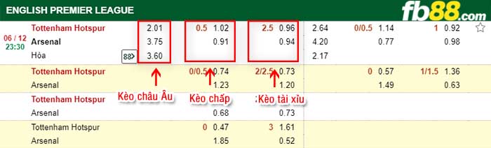 fb88-tỷ lệ kèo chấp Tottenham vs Arsenal