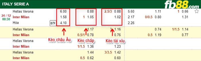fb88-tỷ lệ kèo chấp Verona vs Inter Milan