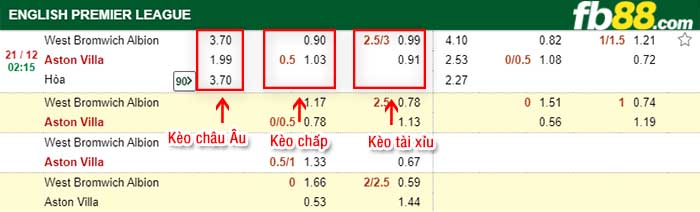 fb88-tỷ lệ kèo chấp West Brom vs Aston Villa