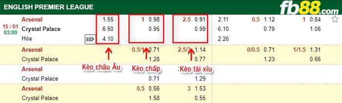 fb88-tỷ lệ kèo chấp Arsenal vs Crystal Palace