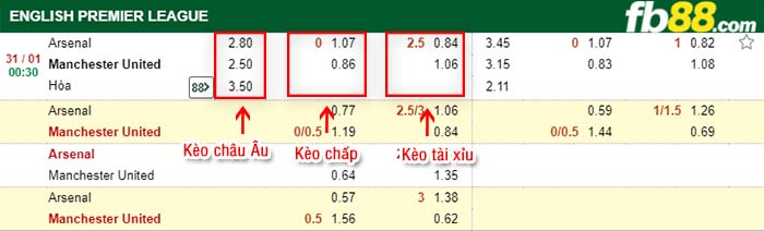 fb88-tỷ lệ kèo chấp Arsenal vs Man Utd