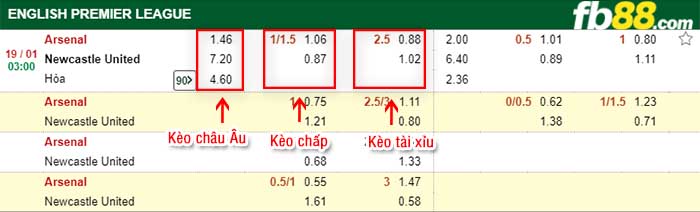 fb88-tỷ lệ kèo chấp Arsenal vs Newcastle