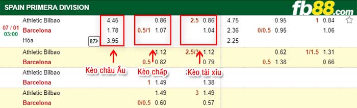fb88-tỷ lệ kèo chấp Bilbao vs Barca