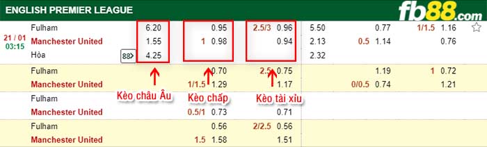 fb88-tỷ lệ kèo chấp Fulham vs Manchester United