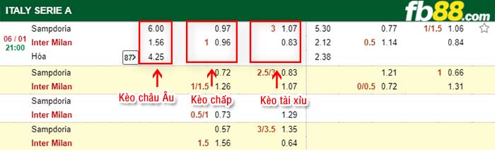 fb88-tỷ lệ kèo chấp Sampdoria vs Inter Milan