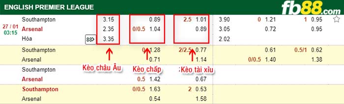 fb88-tỷ lệ kèo chấp Southampton vs Arsenal