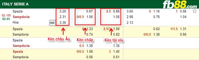 fb88-tỷ lệ kèo chấp Spezia vs Sampdoria