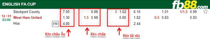 fb88-tỷ lệ kèo chấp Stockport County vs West Ham