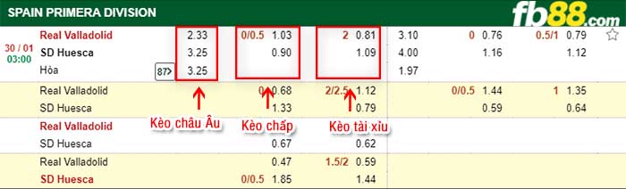 fb88-tỷ lệ kèo chấp Valladolid vs Huesca