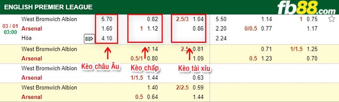 fb88-tỷ lệ kèo chấp West Brom vs Arsenal
